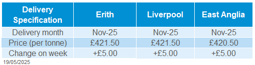 Delivered oilseeds 19 05 202572